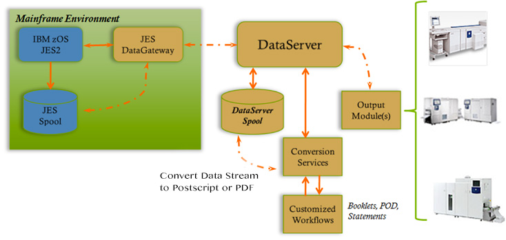 Slide 2