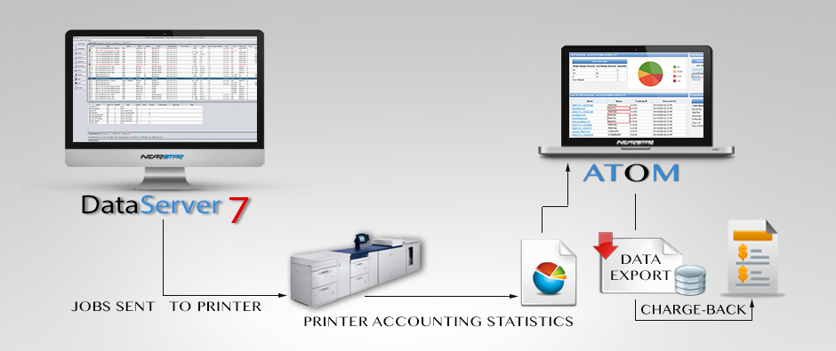 Automated Document Factory